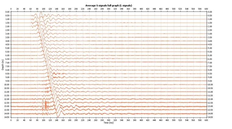A graph with waves and numbers