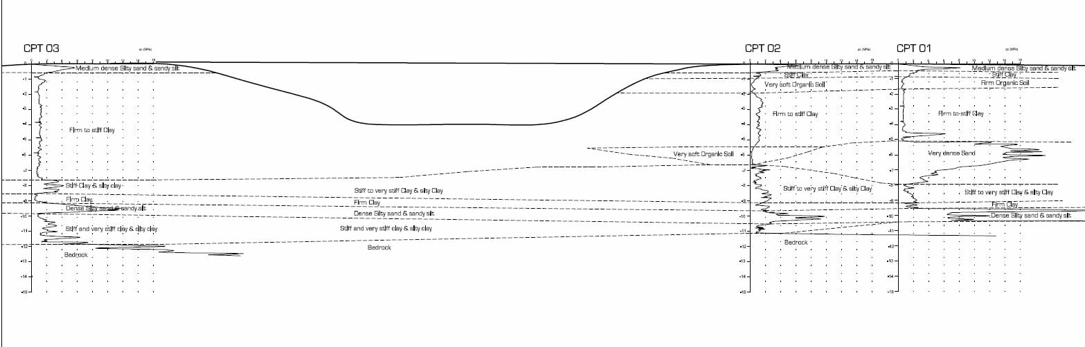 cpt-drilling-reading